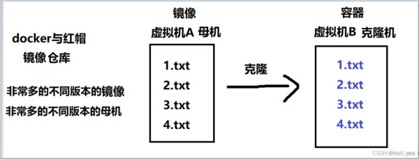 docker和pod的关系 docker与podman_linux_02