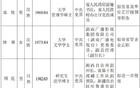 四省（自治区）发布15位干部任前公示