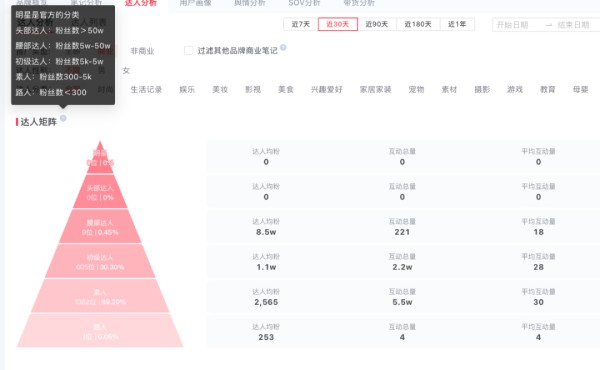 7个小红书隐藏运营技巧，如何找官方客服？如何入门小红书运营？