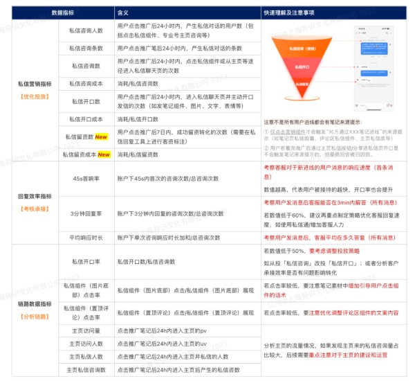 7个小红书隐藏运营技巧，如何找官方客服？如何入门小红书运营？