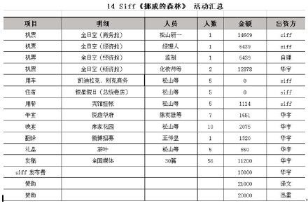 如何跟国外明星打交道