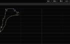 000800，突发利好，10分钟内冲击涨停！