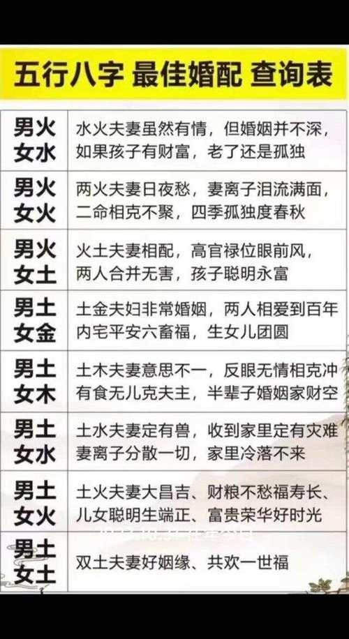 夫妻算命婚姻五行怎么看 八字算命婚姻对照表