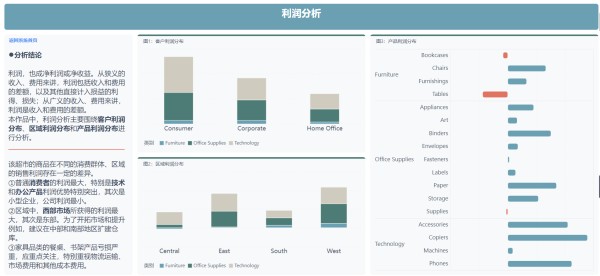 利润数据分析