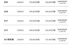 李斌拼到底了，蔚来突然大降价