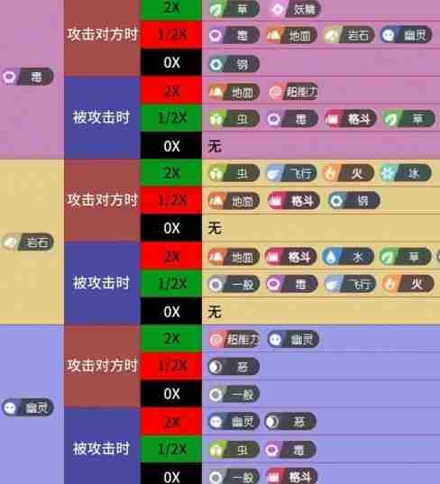 宝可梦大集结宝可梦克制关系怎么样 宝可梦克制汇总介绍