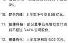 8月23日，多家上市公司发布重大利好利空好消息