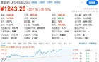 史诗级，暴涨