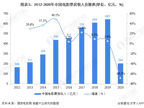 超185亿！沈腾成为中国影史票房第一的演员，借《你好李焕英》超越黄渤