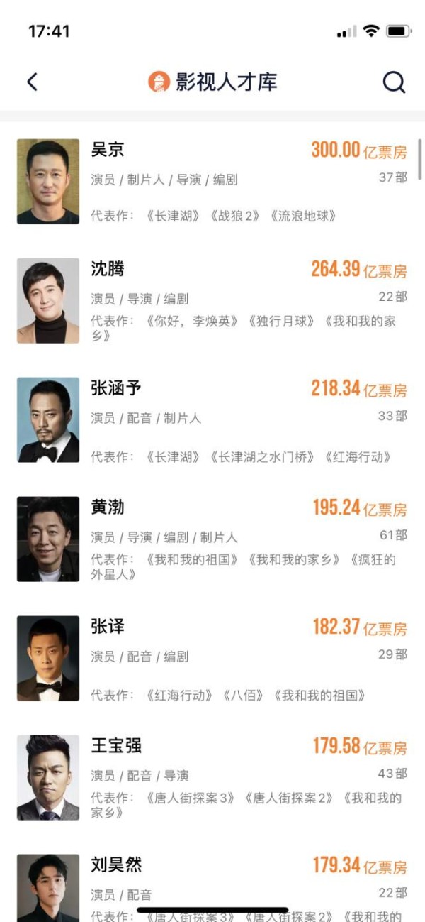 吴京，总票房300亿！国内影史票房第一人