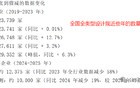 设计院倒闭潮已从区域性危机演变为全国性崩坏