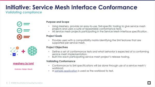 SMI Conformance Program Overview