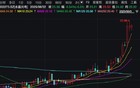 这家A股公司董事长换人，200多家机构火速调研！