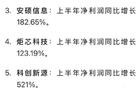 8月24日晚间，多家上市公司发布重大利好利空好消息