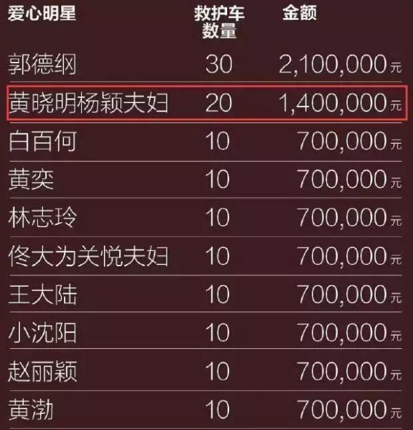 芭莎明星慈善夜, 某台湾夫妇来蹭热度但不捐钱, 郭德纲实力教做人