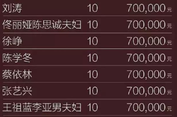 芭莎明星慈善夜, 某台湾夫妇来蹭热度但不捐钱, 郭德纲实力教做人