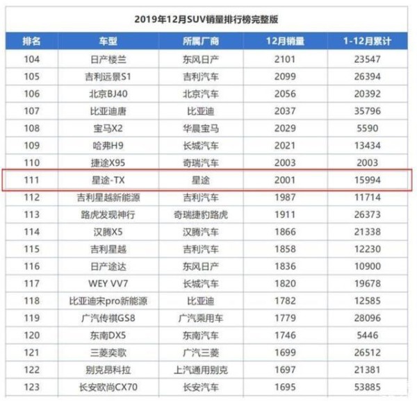 星途为什么干不过领克和WEY？