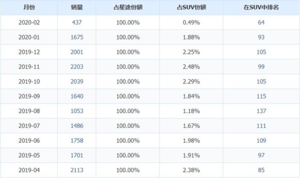 星途为什么干不过领克和WEY？