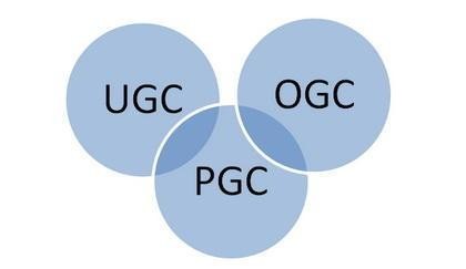 ugc模式是什么意思啊？ugc模式PGC与OGC三者关系详解