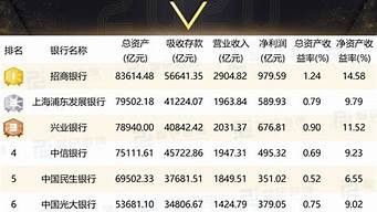 明星总资产排行榜（明星总资产排行榜最新）