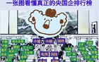 这张央国企“排座图”火了！背后藏着多少职场门道？