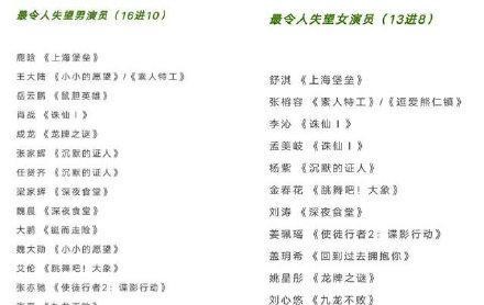 金扫帚奖女演员李沁得票第一，《沉默的证人》张家辉、杨紫也入选