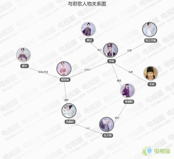 与君歌人物关系图
