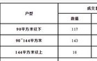 深圳楼市，风来了！