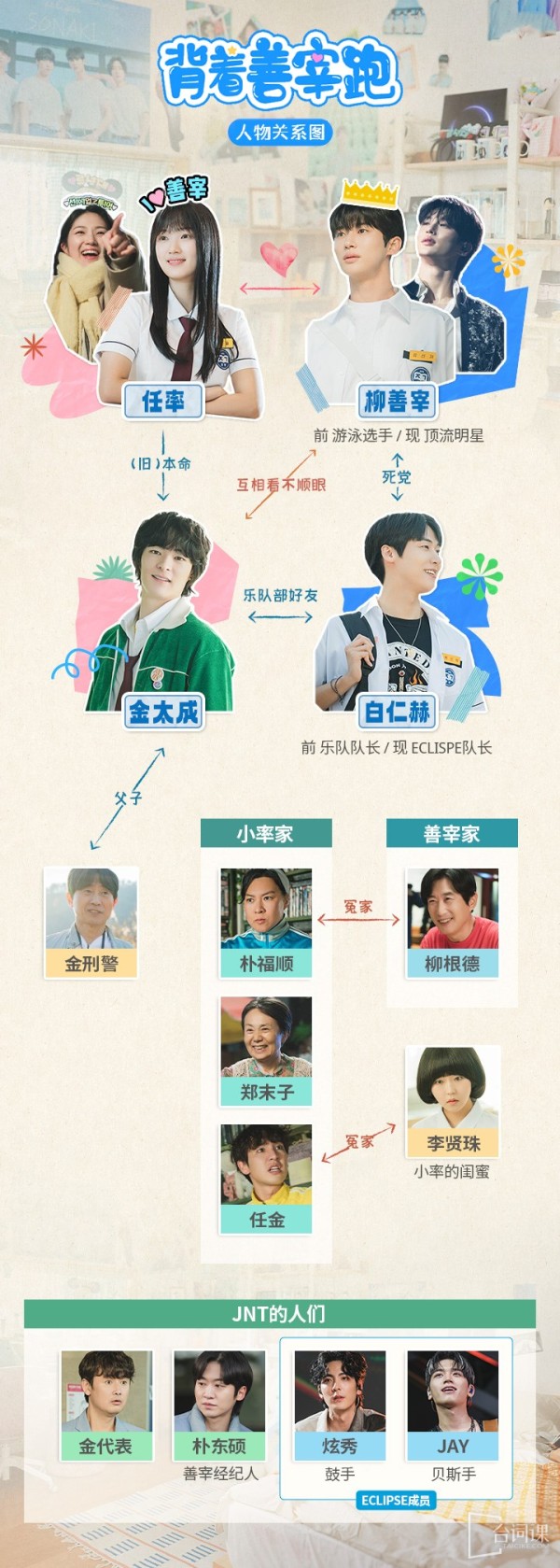 韩剧《背着善宰跑》人物关系图