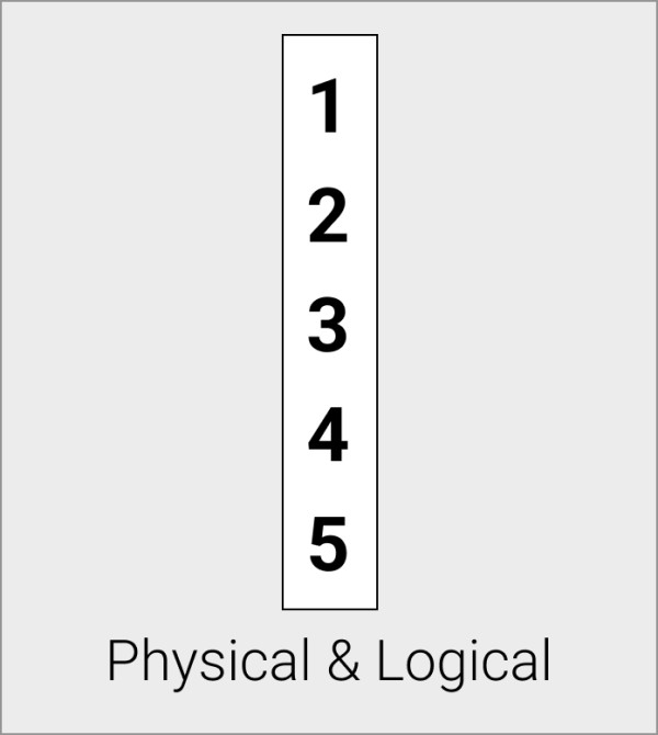Execution Format