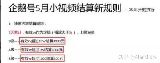 短视频变现的12种模式