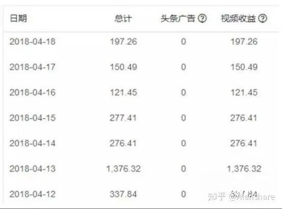 短视频变现的12种模式