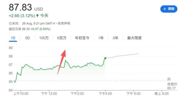 霉霉订婚引珠宝商股价短期飙升 明星效应带动市场波动