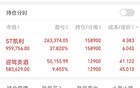 100万本金，持有价值股的翻倍之路第71天