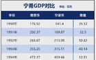 房价要破“2”，GDP要被宁波超越！南京，难了
