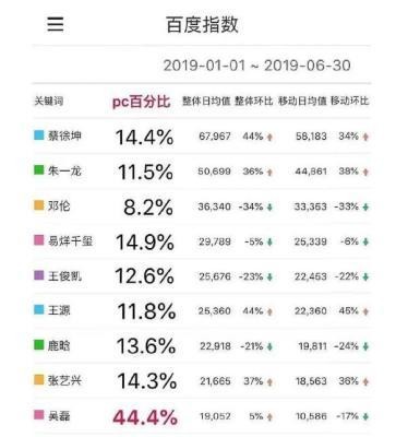 朱一龙：实力与流量并存的演技派明星