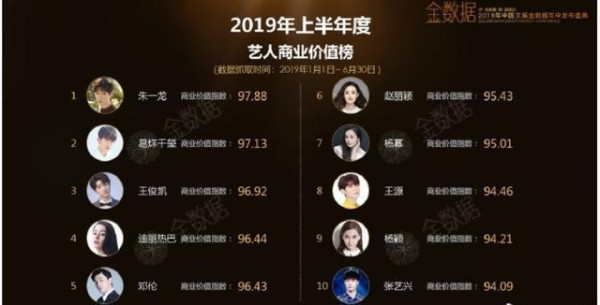 朱一龙：实力与流量并存的演技派明星