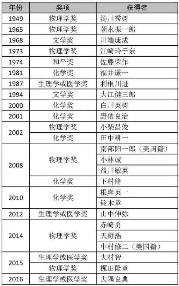 明星娱乐与科学冲突吗