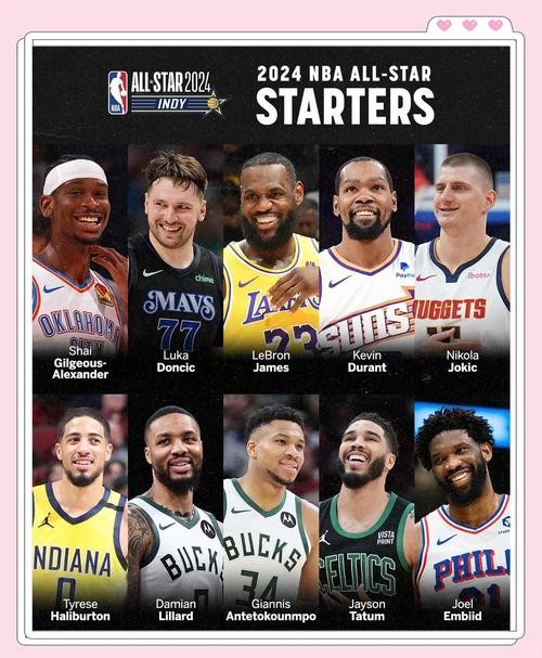 历届nba全明星赛阵容 NBA全明星的全部名单