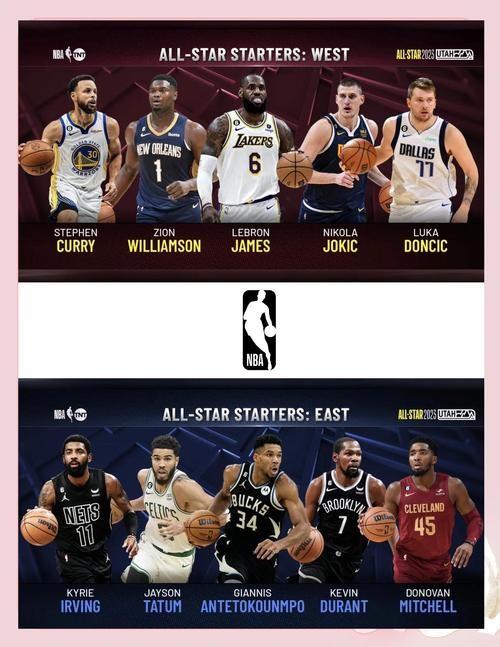 历届nba全明星赛阵容 NBA全明星的全部名单