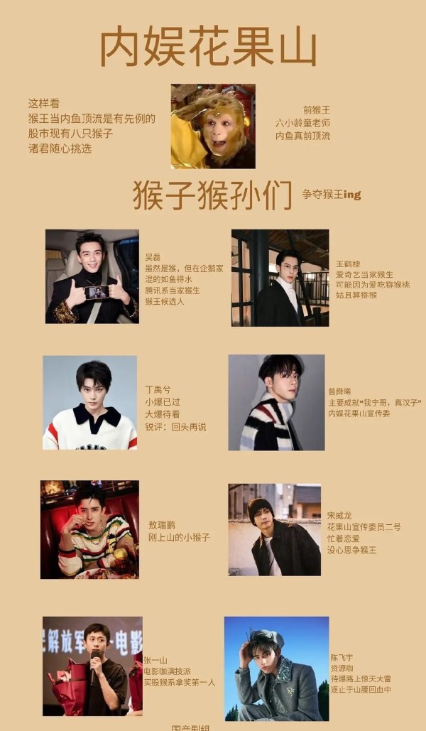 娱乐圈竟成了花果山？猴系男明星大盘点！