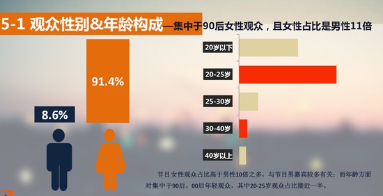 观众调查