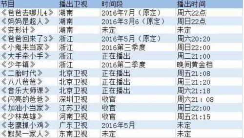 限韩令后“限娃令”又来袭 明星恐不能再带娃上综艺