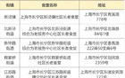 上海16区优秀社区长者食堂名单
