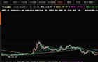 刚刚！A股两大信号，突然闪现！