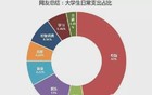 大学生1个月生活费多少够花？山东家长可参考