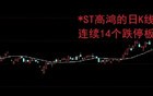 连续14个跌停板！股民：卖不出去愁死了！