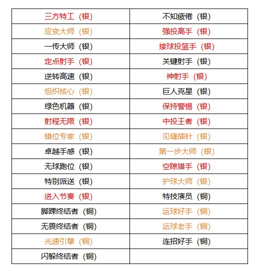 《美职篮全明星》德文布克属性介绍