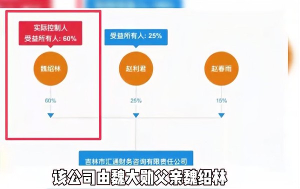 为何魏大勋父公司被执行233万？家族资本暗雷爆