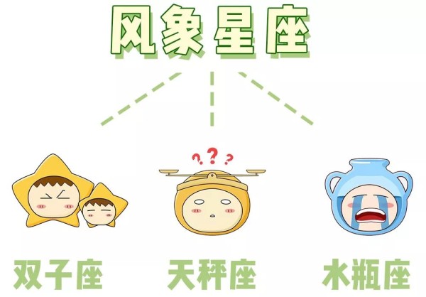 风象星座都包括哪些？最配的是谁.jpg